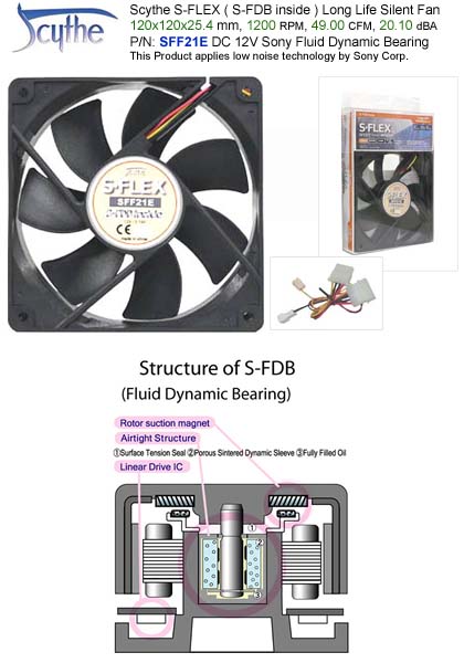 FN-SFLEX-12025M Case Fan (System Cooling Fan) DC 12V Scythe S-FLEX