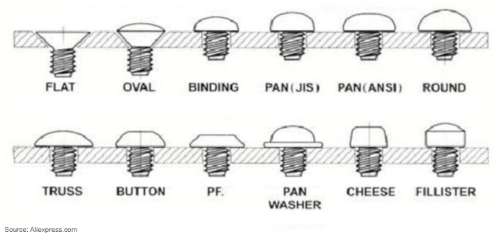 screw head styles