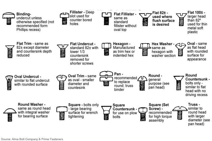 screw head styles